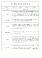 관찰일지 - 만3세,4세,5세 평가제 관찰일지 77Page (모든계절 사용가능한 관찰일지 / 아주 자세합니다) 43페이지