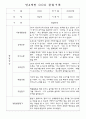 관찰일지 - 만3세,4세,5세 평가제 관찰일지 77Page (모든계절 사용가능한 관찰일지 / 아주 자세합니다) 46페이지
