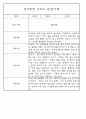 관찰일지 - 만3세,4세,5세 평가제 관찰일지 77Page (모든계절 사용가능한 관찰일지 / 아주 자세합니다) 53페이지