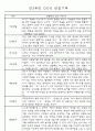 관찰일지 - 만3세,4세,5세 평가제 관찰일지 77Page (모든계절 사용가능한 관찰일지 / 아주 자세합니다) 56페이지