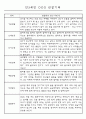 관찰일지 - 만3세,4세,5세 평가제 관찰일지 77Page (모든계절 사용가능한 관찰일지 / 아주 자세합니다) 59페이지