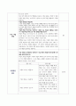 비즈니스사업디자인_디자인씽킹 프로젝트를 진행하여 신사업(디자인서비스) 아이디어를 제시하고 평가하시오 2페이지