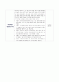 비즈니스사업디자인_디자인씽킹 프로젝트를 진행하여 신사업(디자인서비스) 아이디어를 제시하고 평가하시오 3페이지