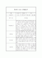 만3세 2학기 관찰일지 및 총평 (기본생활,신체운동,의사소통,사회관계,예술경험,자연탐구) 3페이지