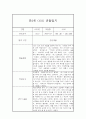 만3세 2학기 관찰일지 및 총평 (기본생활,신체운동,의사소통,사회관계,예술경험,자연탐구) 4페이지