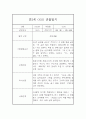 만3세 2학기 관찰일지 및 총평 (기본생활,신체운동,의사소통,사회관계,예술경험,자연탐구) 5페이지