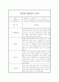 3월,4월,5월,6월,7월,8월 만2세 평가제 관찰일지 및 1학기 발달평가 5페이지