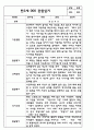 만2세 (4세) 관찰일지 (모든계절 사용가능 / 평가인증A 관찰일지) 3페이지