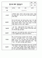 만2세 (4세) 관찰일지 (모든계절 사용가능 / 평가인증A 관찰일지) 4페이지