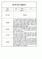 만2세 (4세) 관찰일지 (모든계절 사용가능 / 평가인증A 관찰일지) 7페이지
