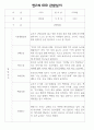 만2세 (4세) 관찰일지 (모든계절 사용가능 / 평가인증A 관찰일지) 27페이지