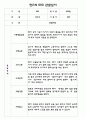 만2세 (4세) 관찰일지 (모든계절 사용가능 / 평가인증A 관찰일지) 30페이지
