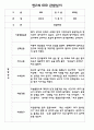 만2세 (4세) 관찰일지 (모든계절 사용가능 / 평가인증A 관찰일지) 32페이지