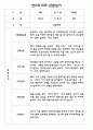 만2세 (4세) 관찰일지 (모든계절 사용가능 / 평가인증A 관찰일지) 33페이지