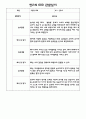 만2세 (4세) 관찰일지 (모든계절 사용가능 / 평가인증A 관찰일지) 43페이지