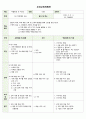 보건교육계획안 보건진료소 실습 1페이지