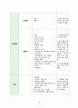 지역사회간호학실습 Case Study+소감문 8페이지