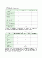 지역사회간호학실습 Case Study+소감문 11페이지