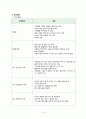 지역사회간호학실습 Case Study+소감문 12페이지