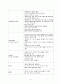 지역사회간호학실습 Case Study+소감문 13페이지