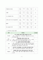 지역사회간호학실습 Case Study+소감문 15페이지