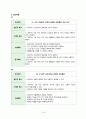 지역사회간호학실습 Case Study+소감문 16페이지
