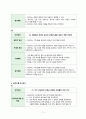 지역사회간호학실습 Case Study+소감문 17페이지