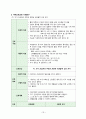 지역사회간호학실습 Case Study+소감문 23페이지