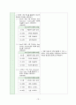 지역사회간호학실습 Case Study+소감문 32페이지