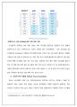 국제경영 4차산업혁명에 따른 기업 전략의 변화와 사례 A+과제 4페이지