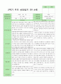 부모상담일지 만 4세 21명 2페이지