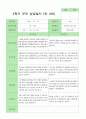 부모상담일지 만 4세 21명 3페이지