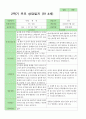 부모상담일지 만 4세 21명 6페이지