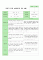 부모상담일지 만 4세 21명 7페이지