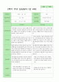 부모상담일지 만 4세 21명 8페이지