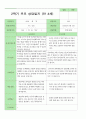 부모상담일지 만 4세 21명 9페이지