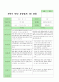 부모상담일지 만 4세 21명 10페이지