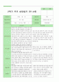 부모상담일지 만 4세 21명 11페이지