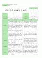부모상담일지 만 4세 21명 15페이지