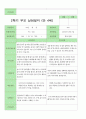 부모상담일지 만 4세 21명 16페이지