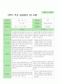부모상담일지 만 4세 21명 17페이지