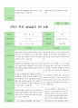 부모상담일지 만 4세 21명 20페이지
