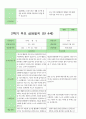 부모상담일지 만 4세 21명 21페이지