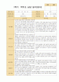 만2세 1학기 부모상담 12명 5페이지