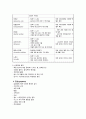 아동간호학실습 Case study(AGE, Acute Gastroenteritis) 4페이지
