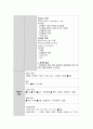아동간호학실습 Case study(AGE, Acute Gastroenteritis) 8페이지