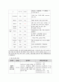 아동간호학실습 Case study(AGE, Acute Gastroenteritis) 11페이지