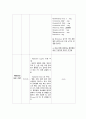 아동간호학실습 Case study(AGE, Acute Gastroenteritis) 12페이지