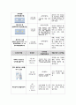 아동간호학실습 Case study(AGE, Acute Gastroenteritis) 14페이지