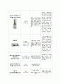 아동간호학실습 Case study(AGE, Acute Gastroenteritis) 15페이지